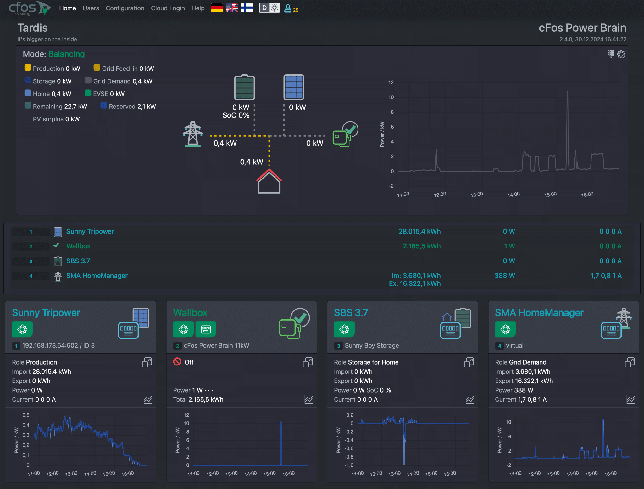 Screenshot of cFos Charging Manager start page